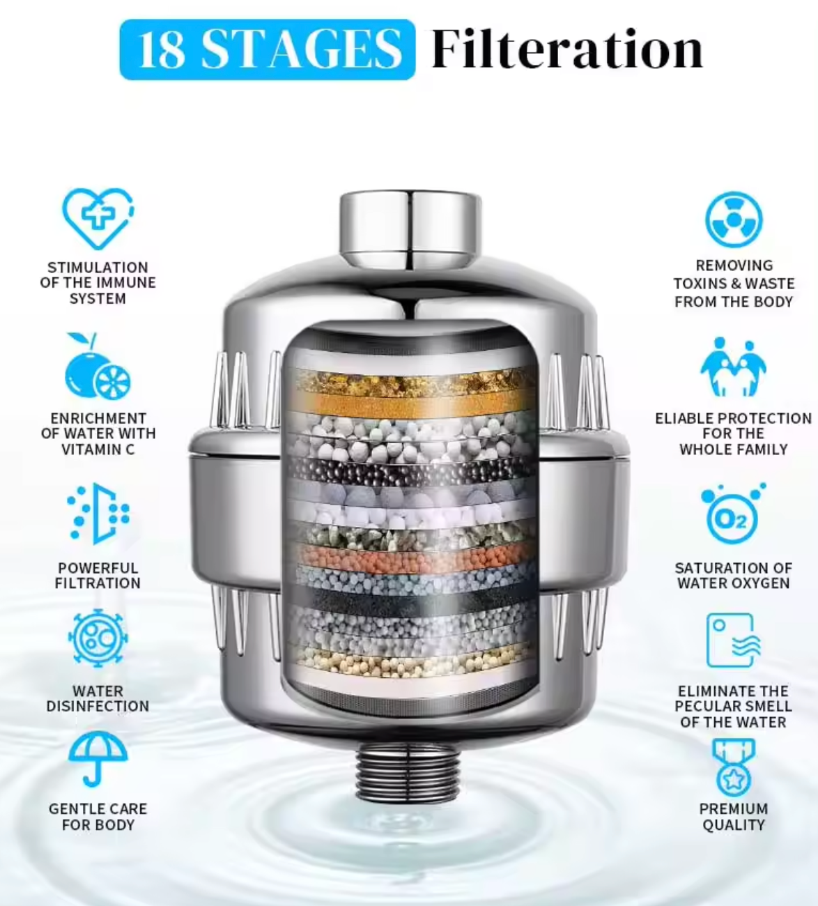 Pure Flow Shower Filter